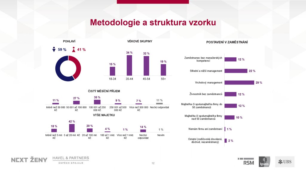 PPT_Průzkum_NextŽeny_TK_29_05_page-0012