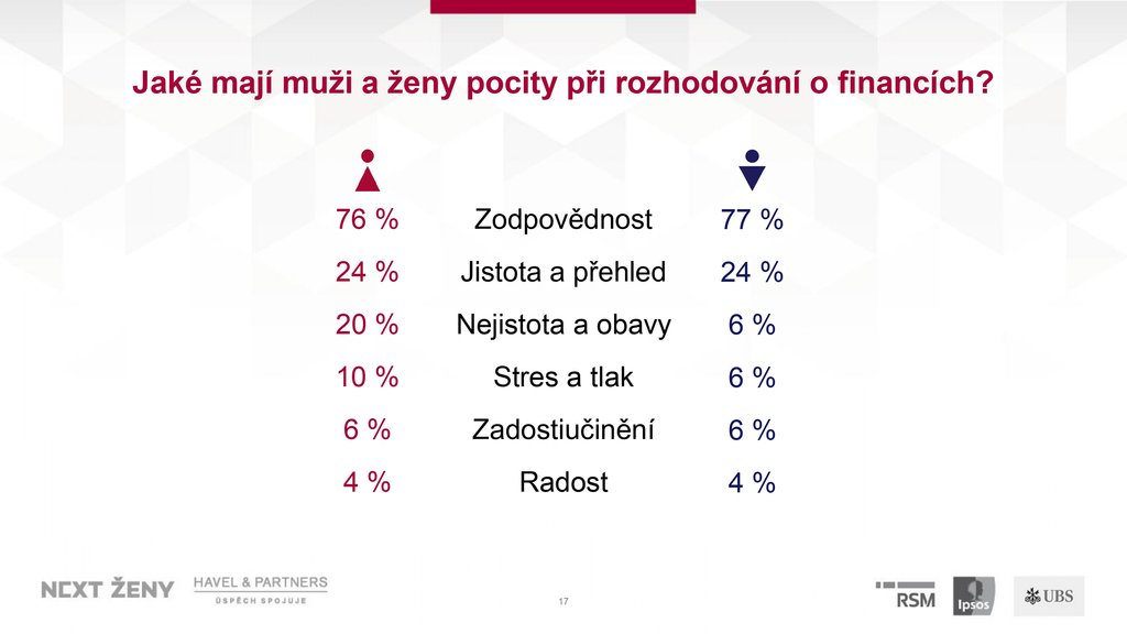 PPT_Průzkum_NextŽeny_TK_29_05_page-0017