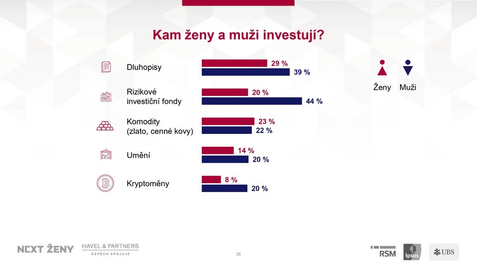 PPT_Průzkum_NextŽeny_TK_29_05_page-0025