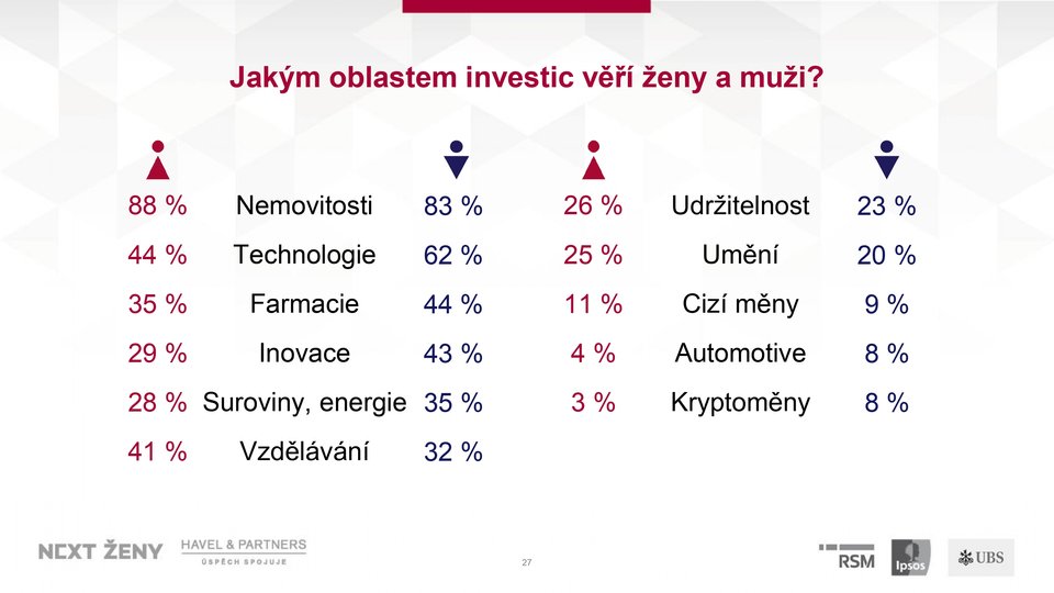 PPT_Průzkum_NextŽeny_TK_29_05_page-0027