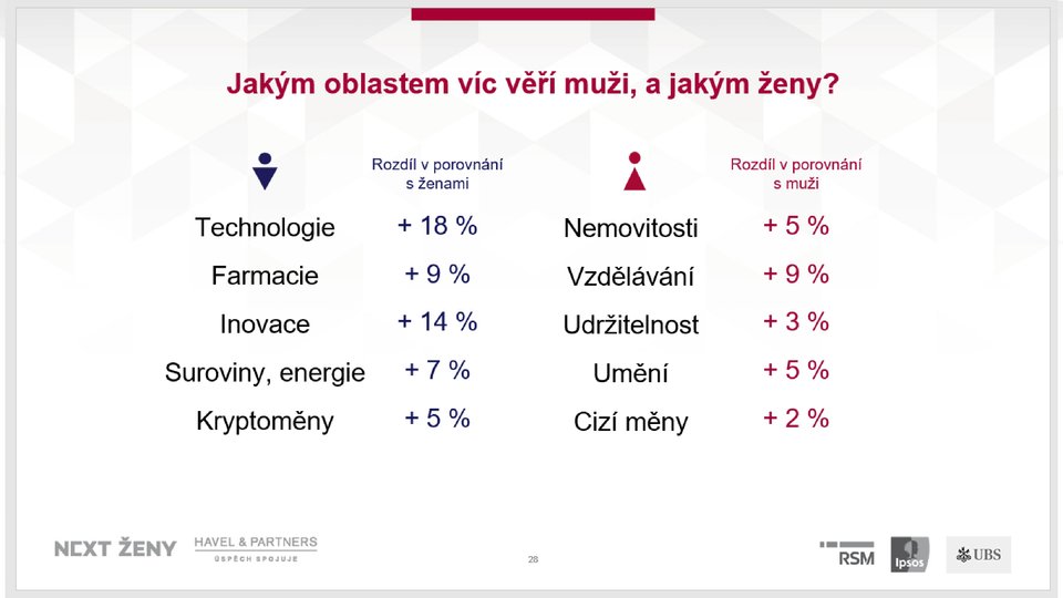 PPT_Průzkum_NextŽeny_TK_29_05_page-0028