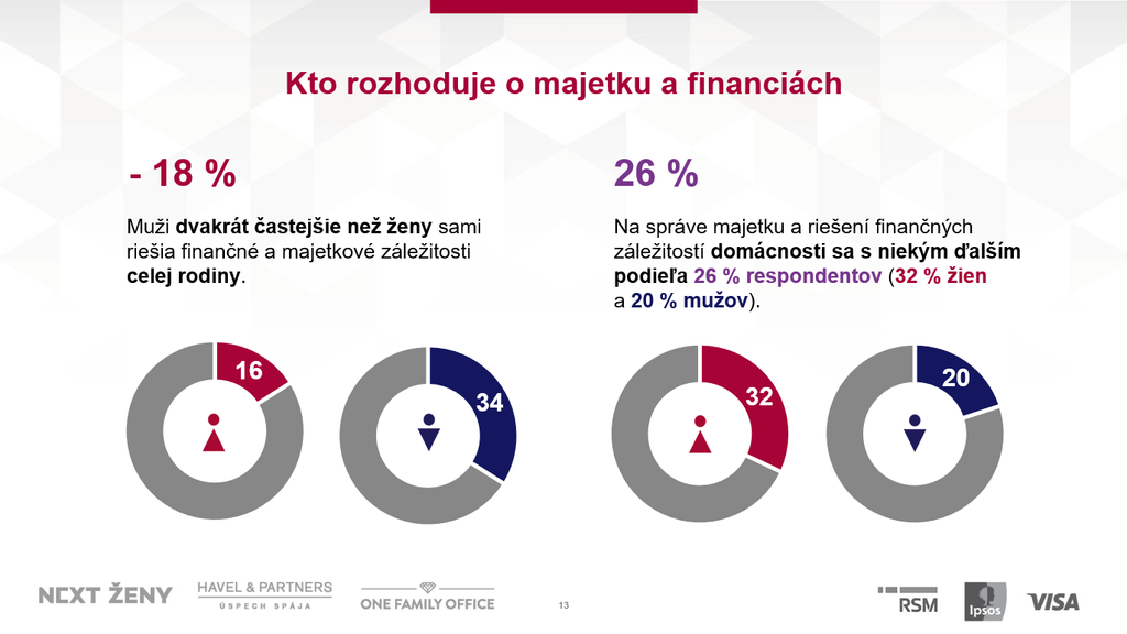 Kto rozhoduje o majetku a financiách
