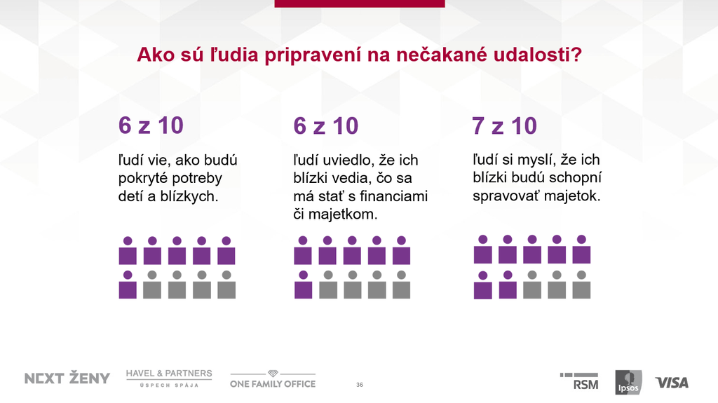 Nahle udalosti 1