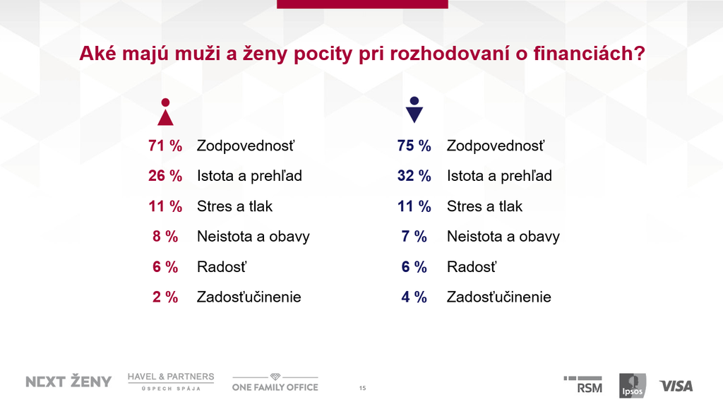 Pocity při rozhodování