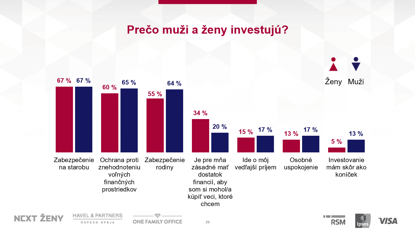 Prečo muži a ženy investuju